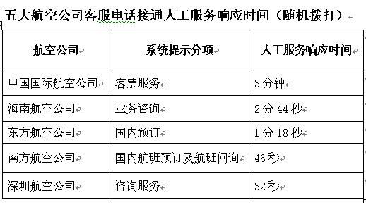 芸豆分24在线客服电话-第5张图片-优品飞百科