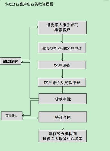 大众借贷款全国统一客服电话