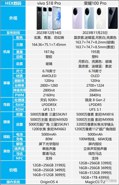 荣耀30和20pro哪个更值得买，荣耀30和荣耀20pro的区别,哪个更值得购买？-第7张图片-优品飞百科