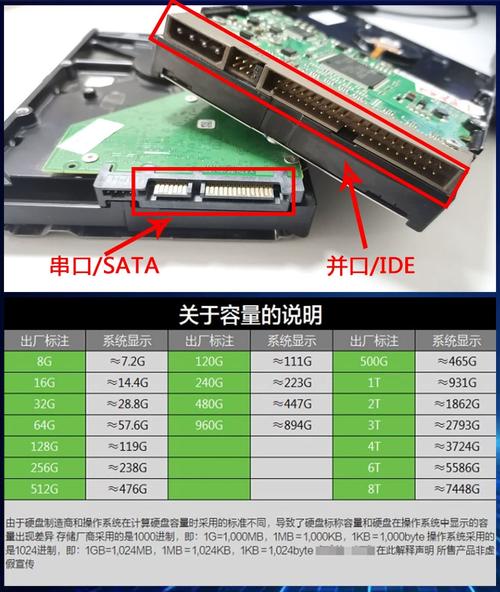 硬盘贵的便宜的有什么区别，硬盘好贵？-第3张图片-优品飞百科