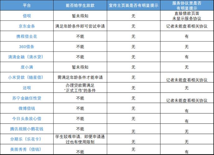 放心借贷款全国统一人工客服-第2张图片-优品飞百科