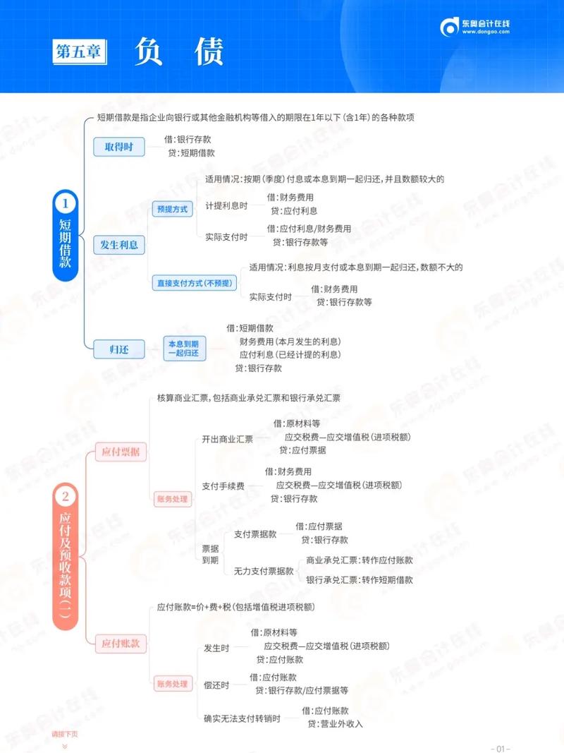 财务分期借款全国统一客服电话