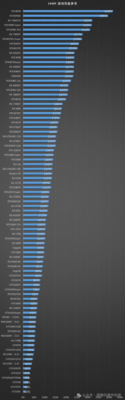 吃鸡电脑配置清单推荐？吃鸡电脑主流配置清单？-第4张图片-优品飞百科