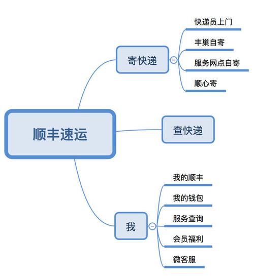 快捷分期24官方客服电话-第3张图片-优品飞百科