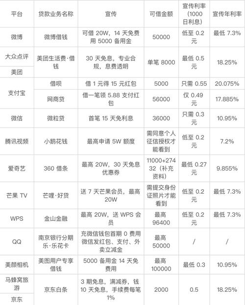 急用金APP全国统一24小时在线-第4张图片-优品飞百科