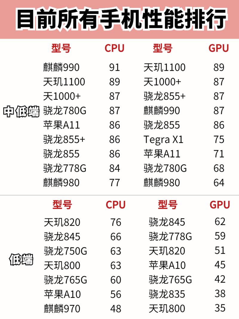 a85600k显卡性能？a85600k性能如何？-第2张图片-优品飞百科