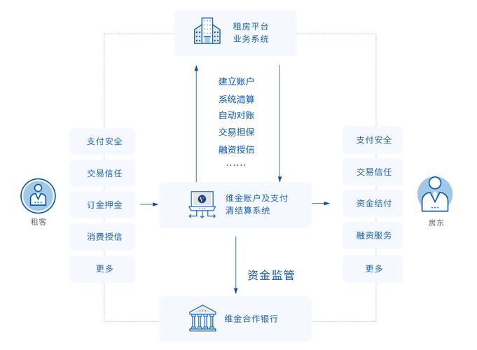 西游分期借款全国统一24小时在线