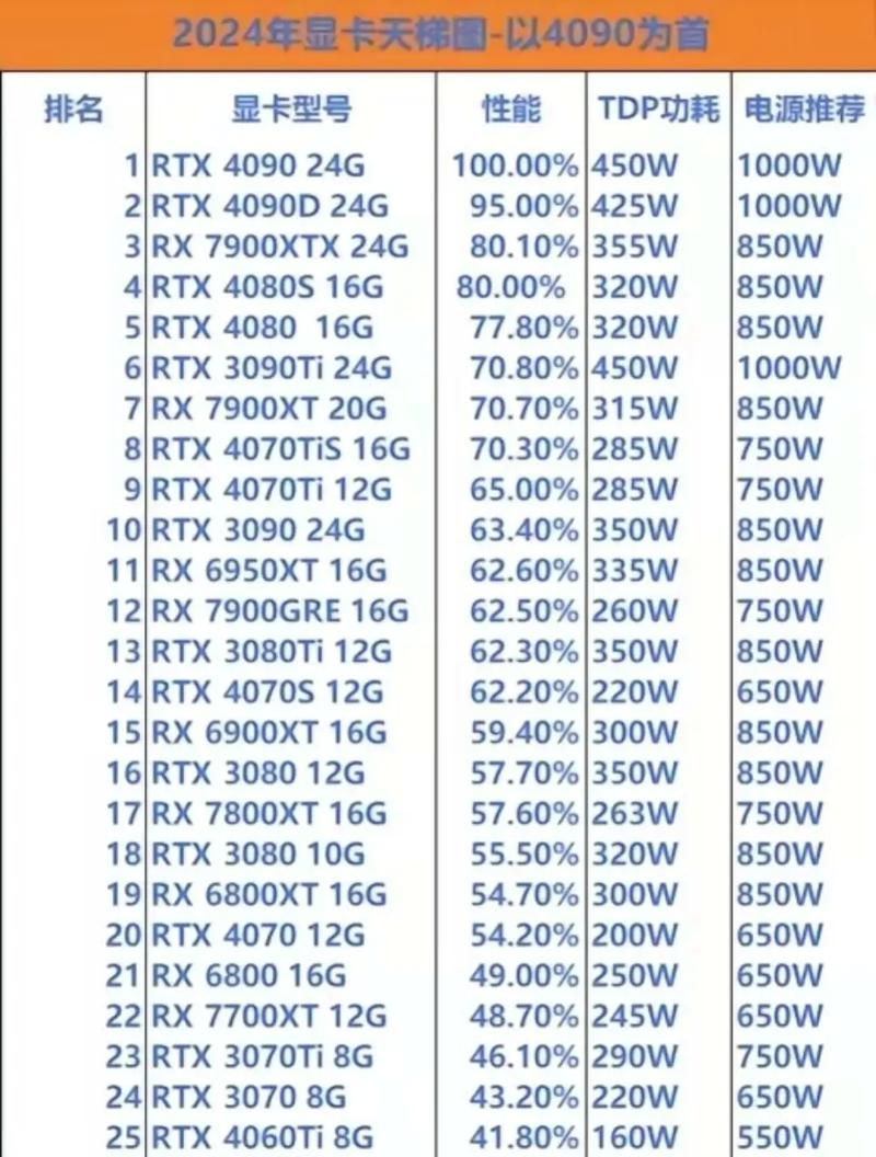 hd3000显卡什么时候出的,hd graphics 3000显卡参数-第4张图片-优品飞百科 hd3000显卡什么时候出的,hd graphics 3000显卡参数-第4张图片-优品飞百科