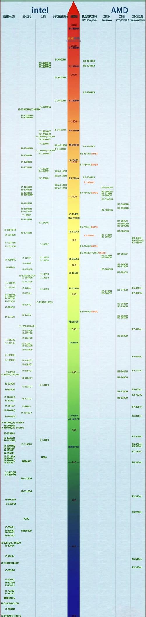 hd3000显卡什么时候出的,hd graphics 3000显卡参数-第6张图片-优品飞百科 hd3000显卡什么时候出的,hd graphics 3000显卡参数-第6张图片-优品飞百科