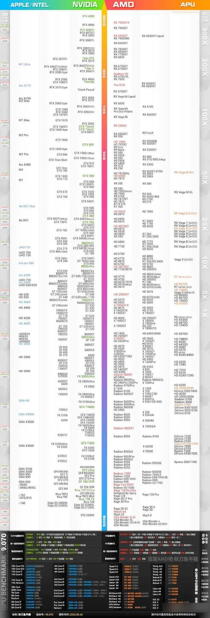 hd3000显卡什么时候出的,hd graphics 3000显卡参数-第8张图片-优品飞百科 hd3000显卡什么时候出的,hd graphics 3000显卡参数-第8张图片-优品飞百科