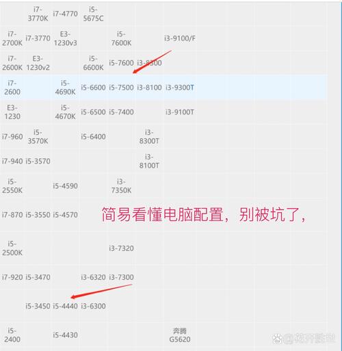 i53210处理器属于什么水平？i53210处理器怎么样?？-第7张图片-优品飞百科