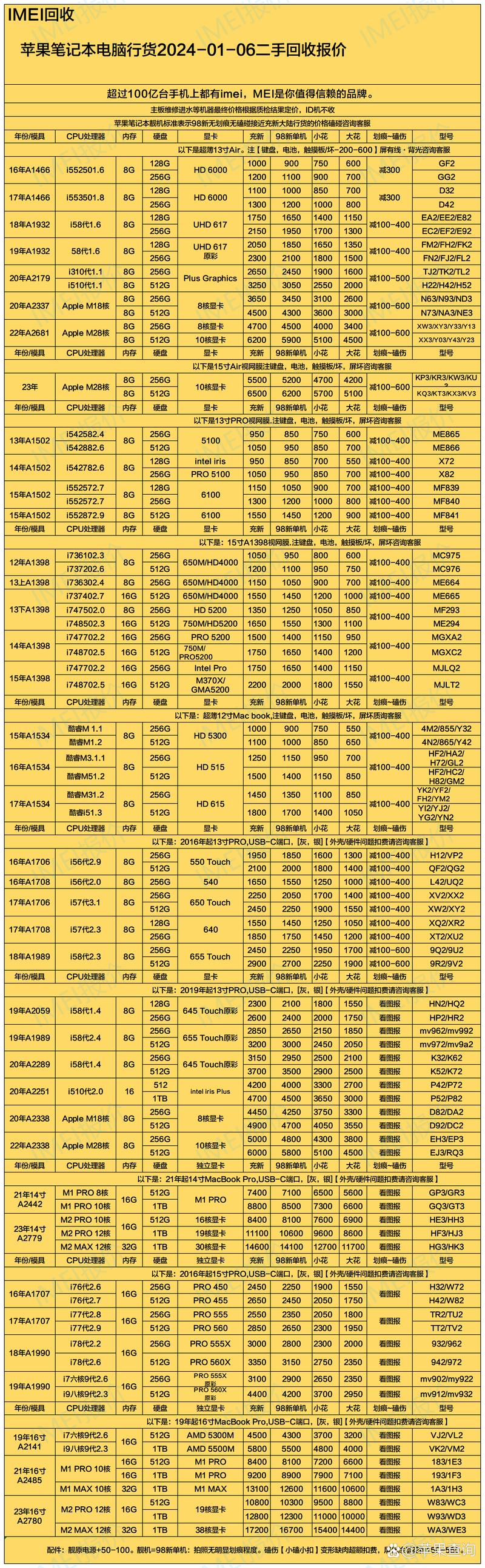 3000左右的二手笔记本，3000块钱二手笔记本推荐