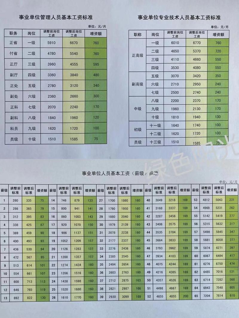 薪分期全国统一24小时在线