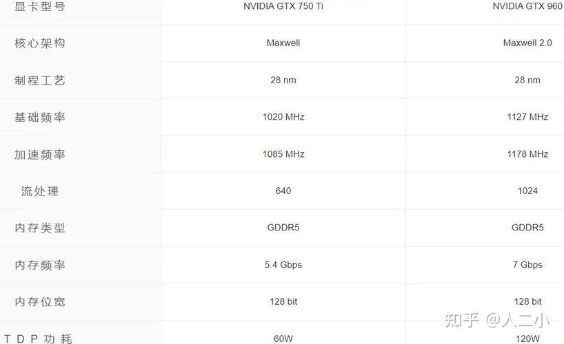 750和960显卡哪个好，960和750ti显卡比较-第6张图片-优品飞百科