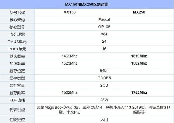 930mx显卡怎么样，930m显卡能玩什么游戏贴吧？-第3张图片-优品飞百科