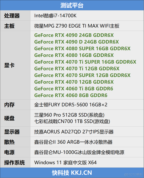 930mx显卡怎么样，930m显卡能玩什么游戏贴吧？-第4张图片-优品飞百科