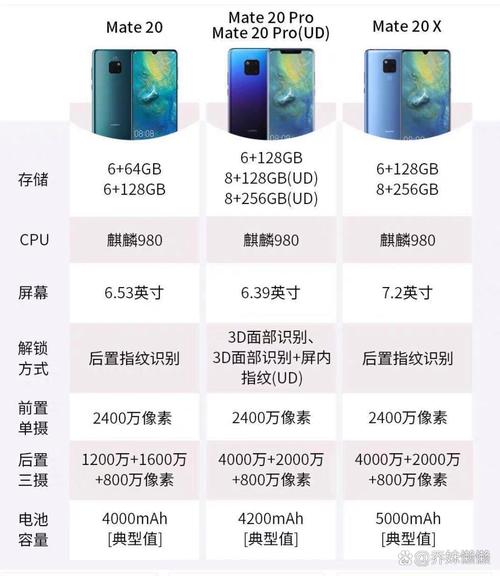 mate20pro卡槽在哪，华为mate20prosim卡槽在哪里？-第2张图片-优品飞百科