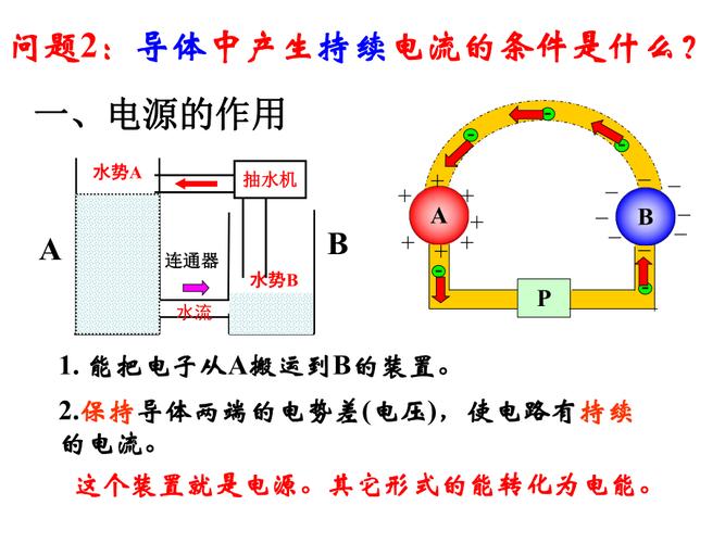 电源的作用，∪ps电源的作用？-第2张图片-优品飞百科