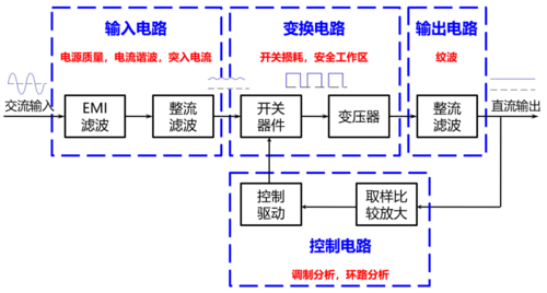 电源的作用，∪ps电源的作用？-第4张图片-优品飞百科