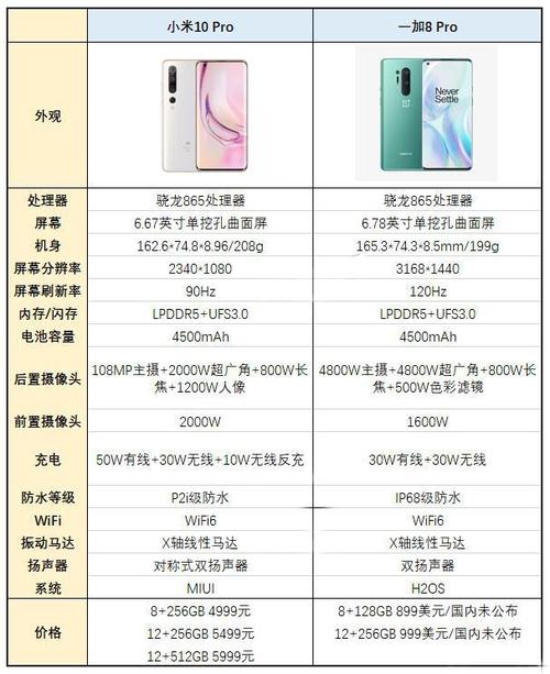 小米10t和小米10区别，小米10t对比小米10tpro？-第3张图片-优品飞百科