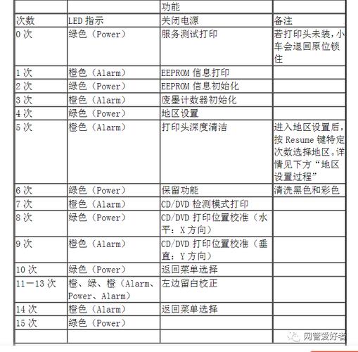 佳能3500提示出纸托盘已满？佳能从输出托盘中取出纸张？