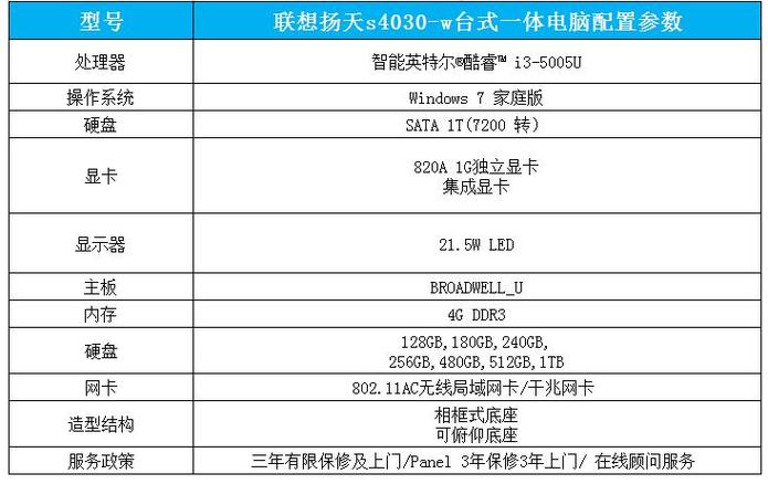 联想怎么知道电脑型号，联想怎么知道电脑型号配置-第2张图片-优品飞百科