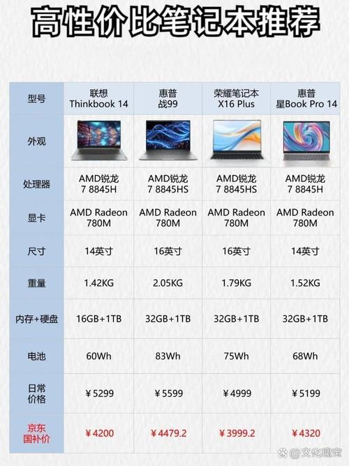 联想怎么知道电脑型号，联想怎么知道电脑型号配置-第5张图片-优品飞百科