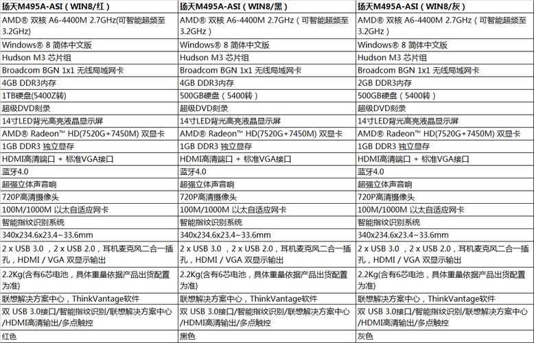 联想怎么知道电脑型号，联想怎么知道电脑型号配置-第6张图片-优品飞百科