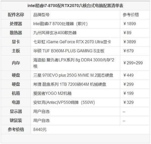 i72600配什么显卡好？i72600配什么内存条？-第5张图片-优品飞百科