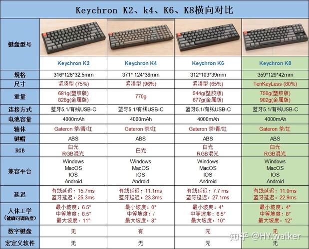 键盘机械的好还是非机键的好？机械键盘非机械键盘区别？-第5张图片-优品飞百科