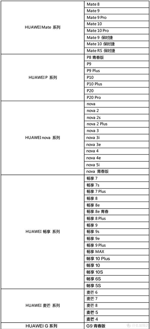 华为nova2电池多少钱一块，华为nova2的电池？-第4张图片-优品飞百科