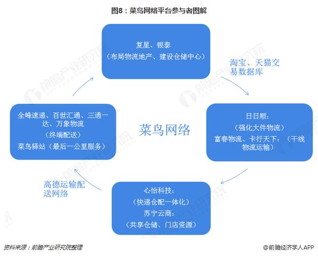 菜鸟钱包平台24小时客服电话