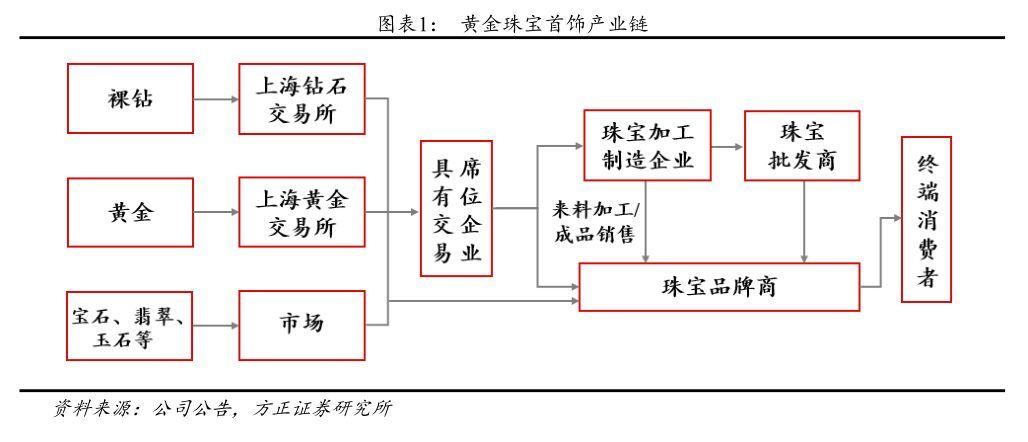 黄金分期24总部客户端电话-第2张图片-优品飞百科