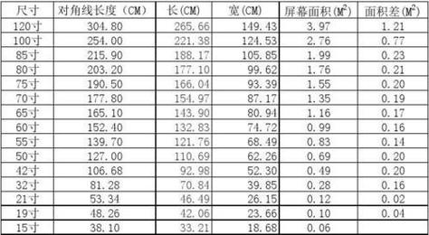 55寸显示屏尺寸是多少，55寸液晶显示器是多少厘米-第5张图片-优品飞百科