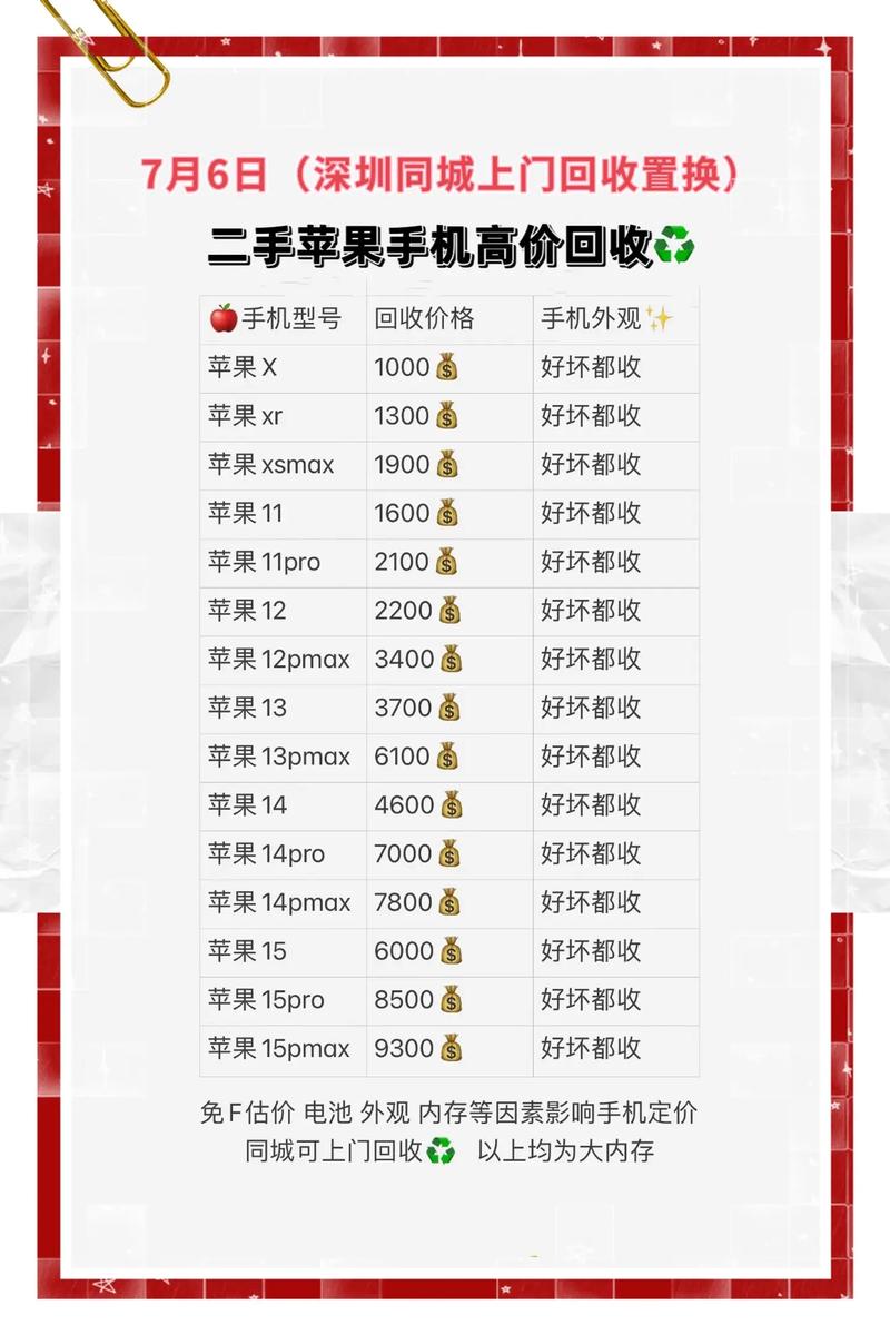 vivox20a多少钱二手？vivo x20二手费用？-第3张图片-优品飞百科