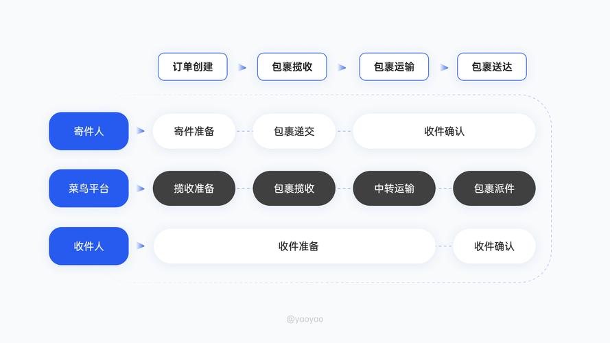 菜鸟借款24APP客户端电话