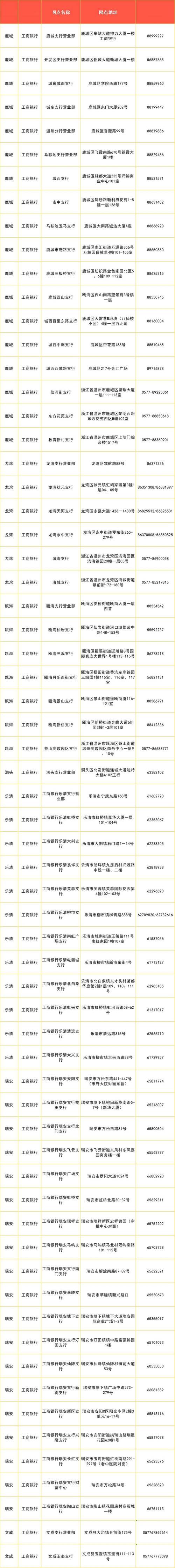 速通借贷全国统一客户端电话