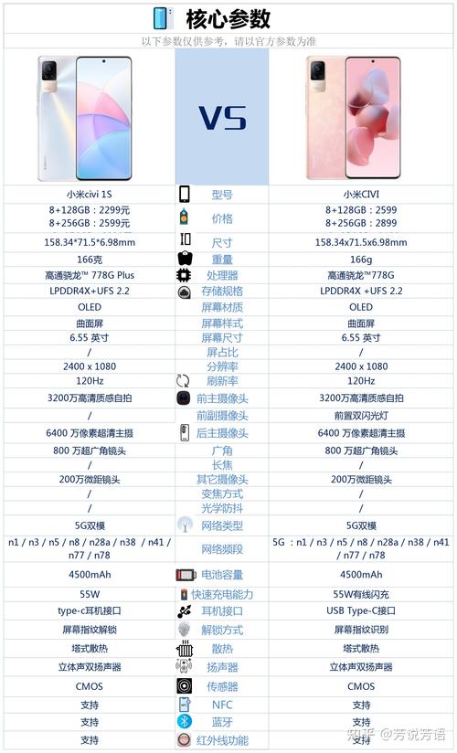 小米civi1s是曲面屏吗，小米civi用的什么屏？-第4张图片-优品飞百科