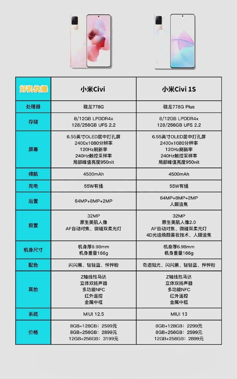 小米civi1s是曲面屏吗，小米civi用的什么屏？-第6张图片-优品飞百科
