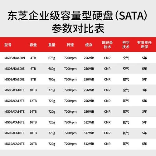 1pb硬盘什么时候普及，1pd硬盘？-第6张图片-优品飞百科
