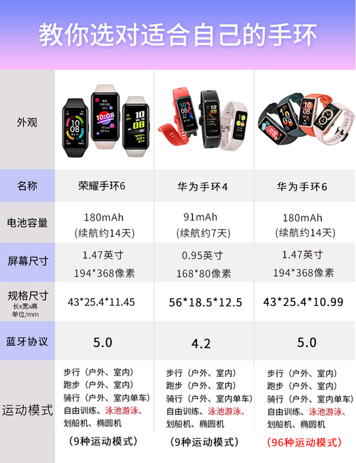 华为手环5功能简介，华为手环五的功能-第6张图片-优品飞百科