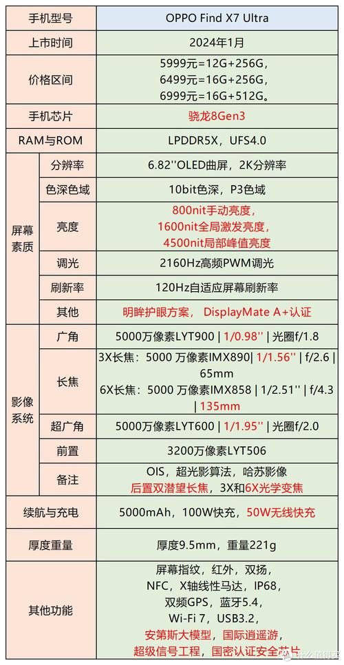 oppofindx2啥时候出的，oppofindx2刚出的时候多少钱-第7张图片-优品飞百科