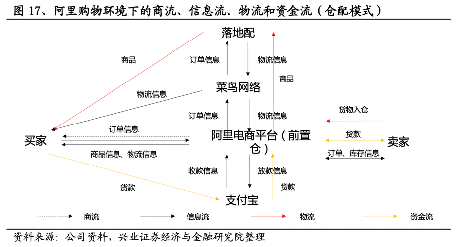 菜鸟钱包平台24小时客户端电话