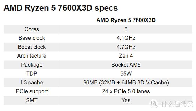 amd4300cpu相当于i几，amd4300怎么样