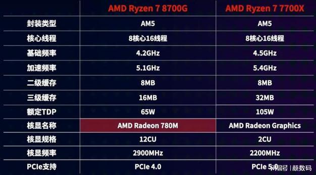 amd4300cpu相当于i几，amd4300怎么样-第8张图片-优品飞百科