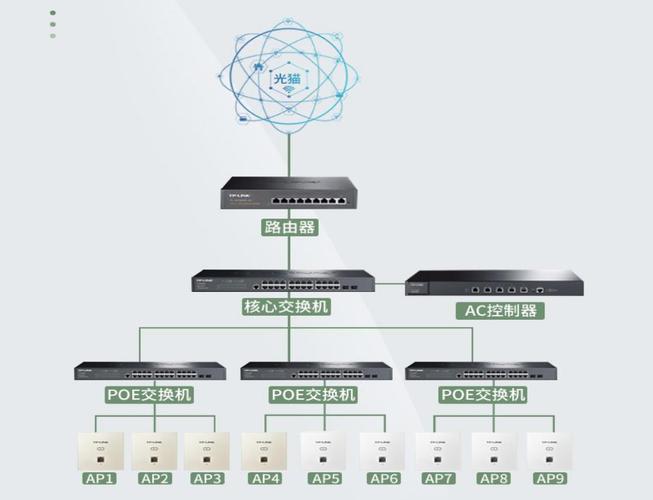 ap面板需要接电源吗，ap面板是否需要电源？-第5张图片-优品飞百科