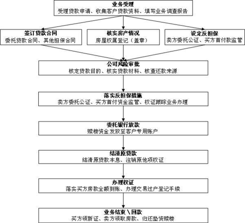 龙力花借款全国统一客户端电话-第3张图片-优品飞百科