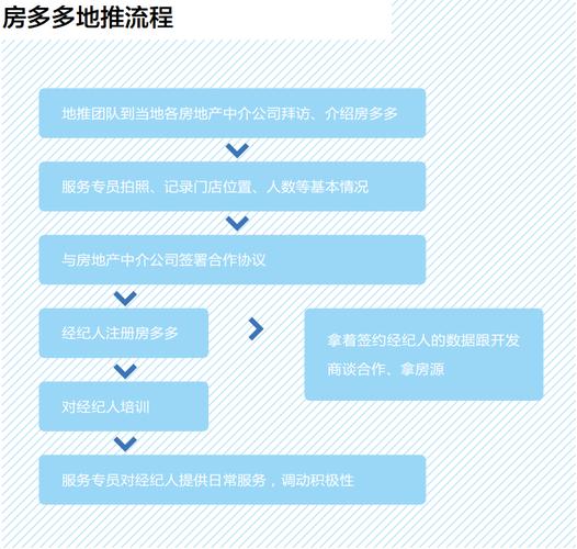 多多应急APP全国统一24小时在线