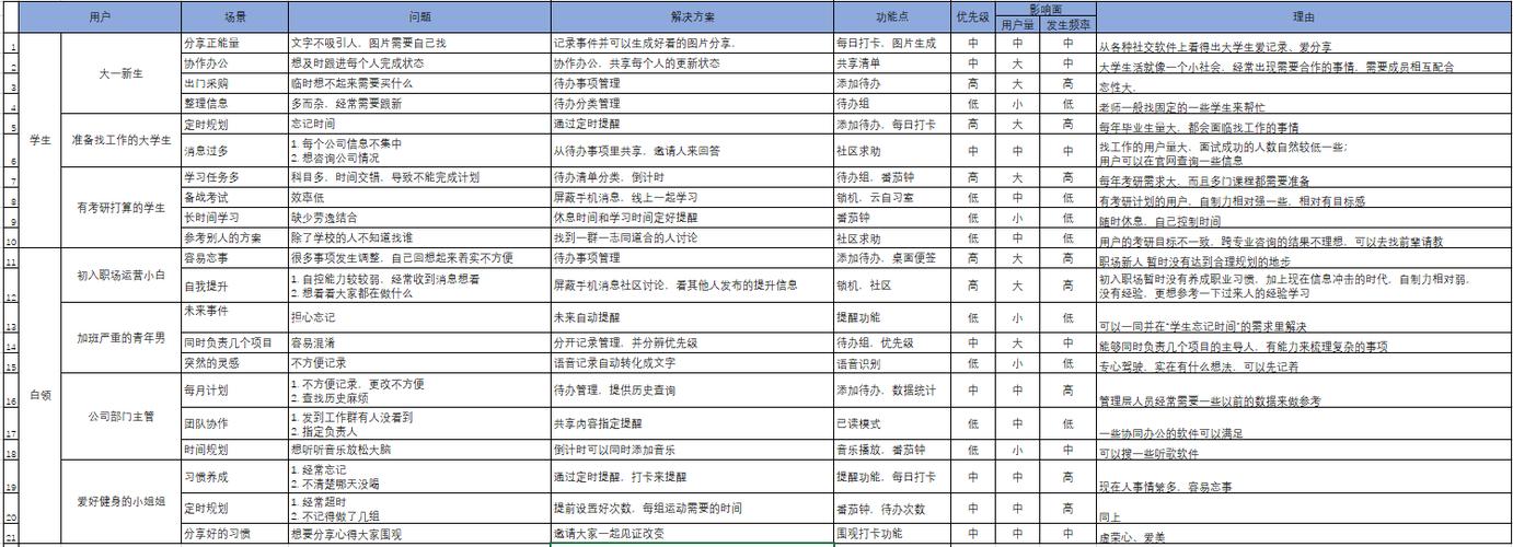 番茄分期借款全国统一24小时在线-第4张图片-优品飞百科