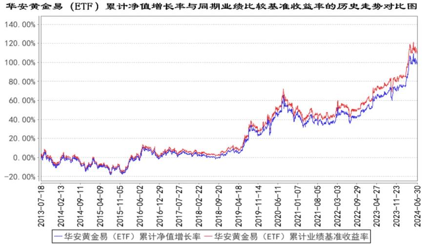 黄金分期24小时在线服务-第5张图片-优品飞百科